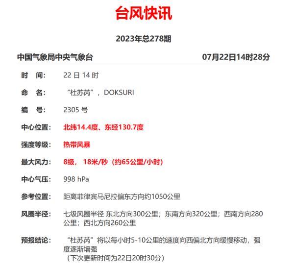 台风最新消息台风路径实时路径图第十四号台风 2017年台风杜苏芮(图2)