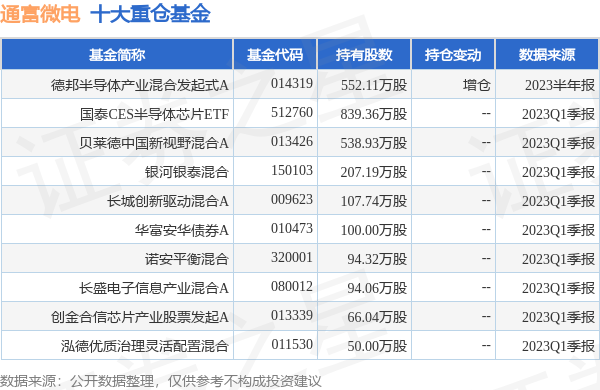 通富微电2021合理估值 通富微电会涨吗