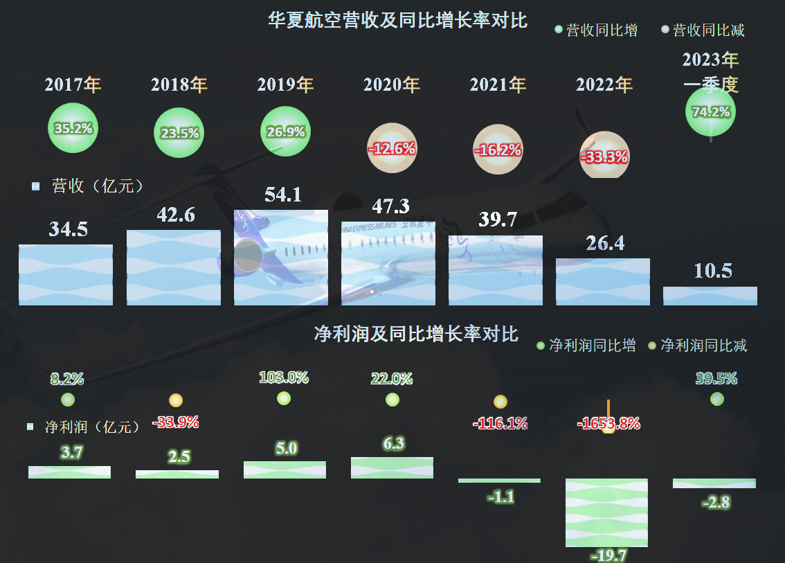 华夏航空主页背景图 华夏航空首页(图2) 华夏航空主页背景图 华夏航空首页(图2)