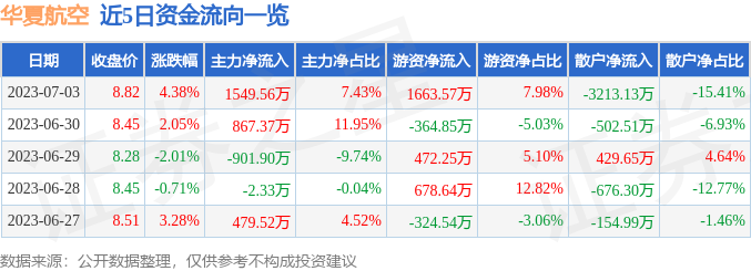 华夏航空股票怎么样好不好卖 华夏航空股票怎么样好不好赚钱