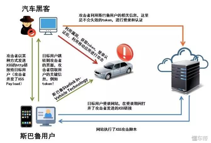 斯巴鲁xv和丰田荣放对比 斯巴鲁和荣放哪个值得购买(图4)