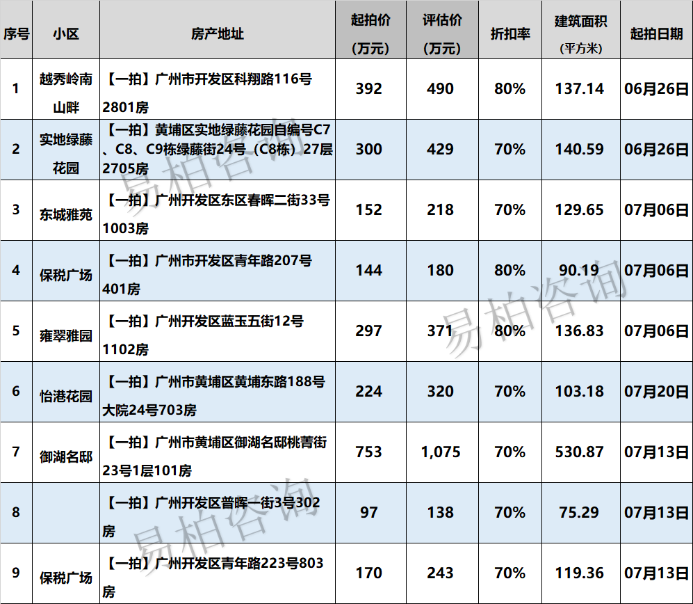 广州二套房出售需交什么税和费用 广州二套房出售需交什么税费呢(图2)