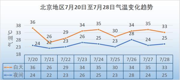 明天北京暴雨时间是几点 明天北京暴雨时间是多少(图1)