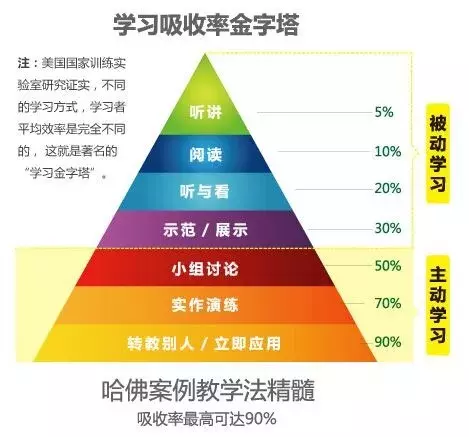 亲子沟通pac 亲子沟通的原则和技巧