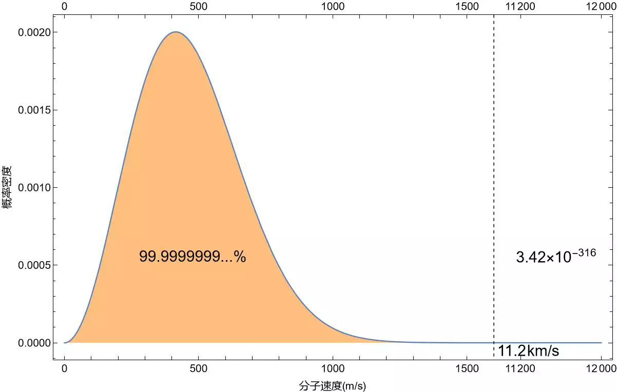 大危机，AI会取代问答团队吗？| No.354特刊(图25)