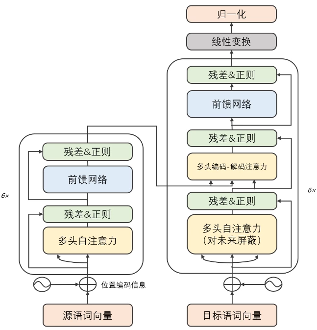 大危机，AI会取代问答团队吗？| No.354特刊(图28)