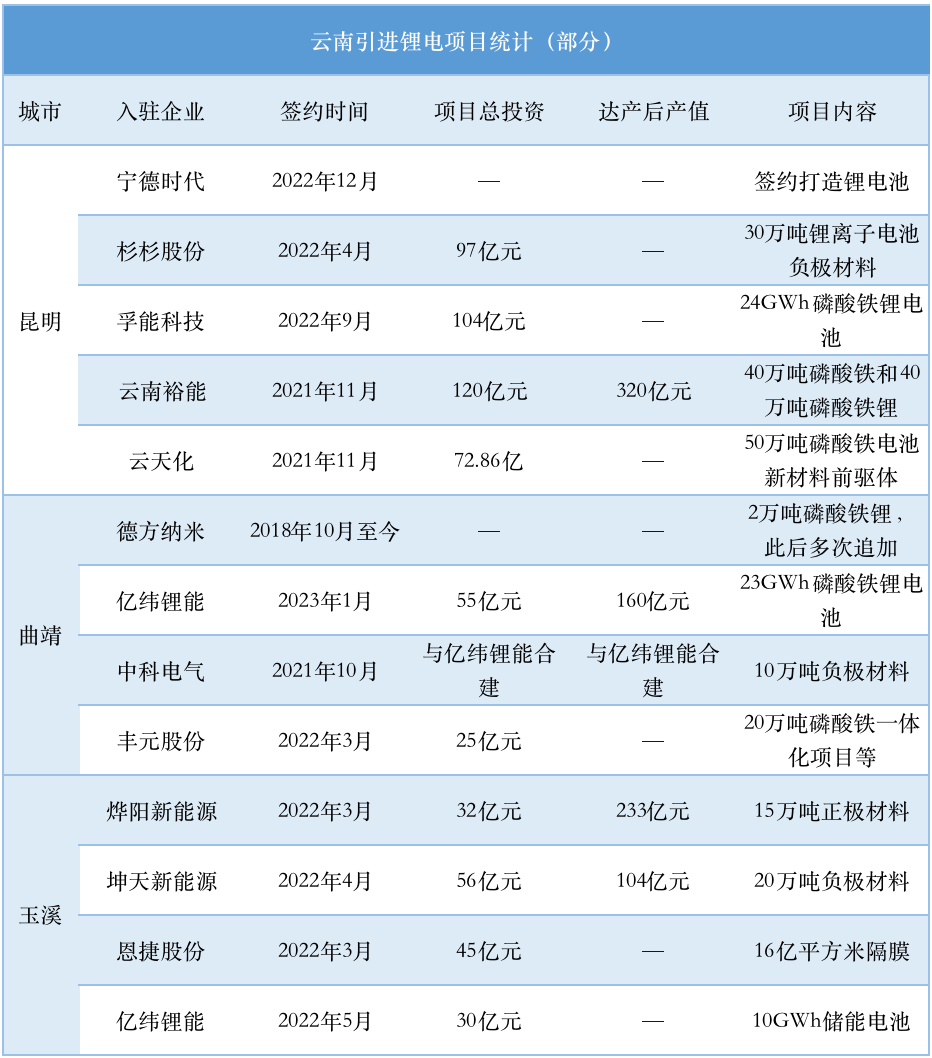 中国锂电池行业分析 中国锂电池行业发展概况(图1)