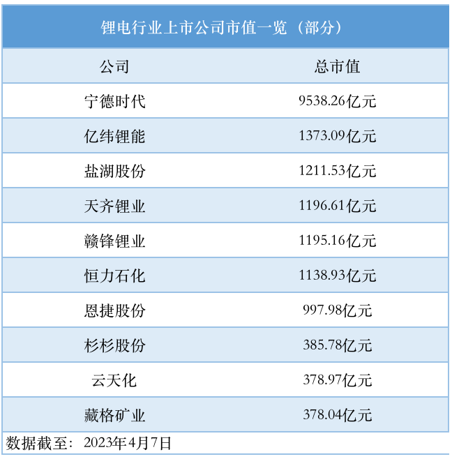 中国锂电池行业分析 中国锂电池行业发展概况(图7)
