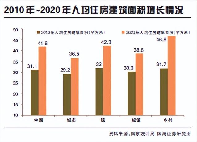 房地产行业未来的发展趋势分析 房地产行业未来的发展规划(图2)