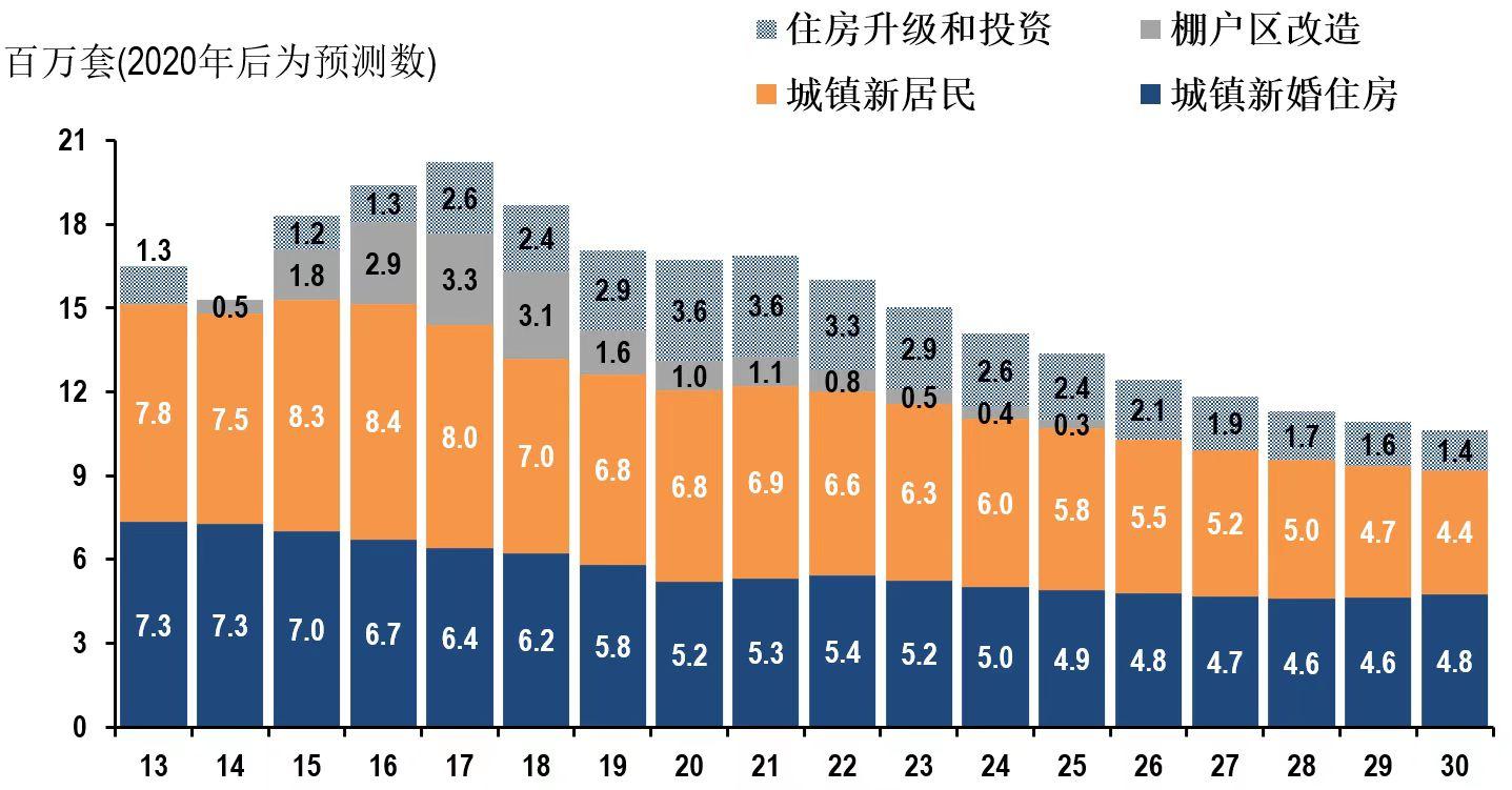 中国房地产现状及未来 中国房地产现状分析与未来发展