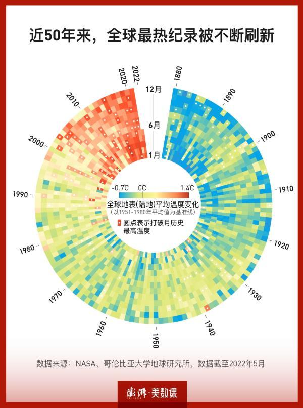 中国四大火炉城市温度 中国火炉城市主要集中在哪里(图2)