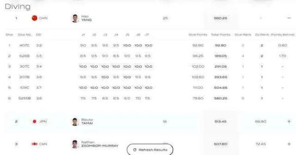 跳水名将杨昊去哪里了 杨浩跳水视频(图2)