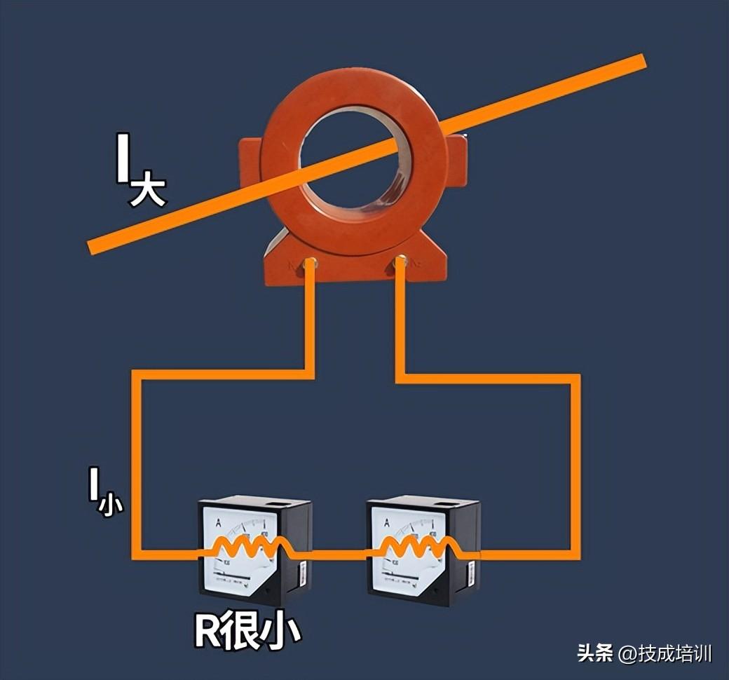 电流互感器和电压互感器有什么不同之处呢 电流互感器与电压互感器有哪些相同之处和不同之处(图2) 电流互感器和电压互感器有什么不同之处呢 电流互感器与电压互感器有哪些相同之处和不同之处(图2)