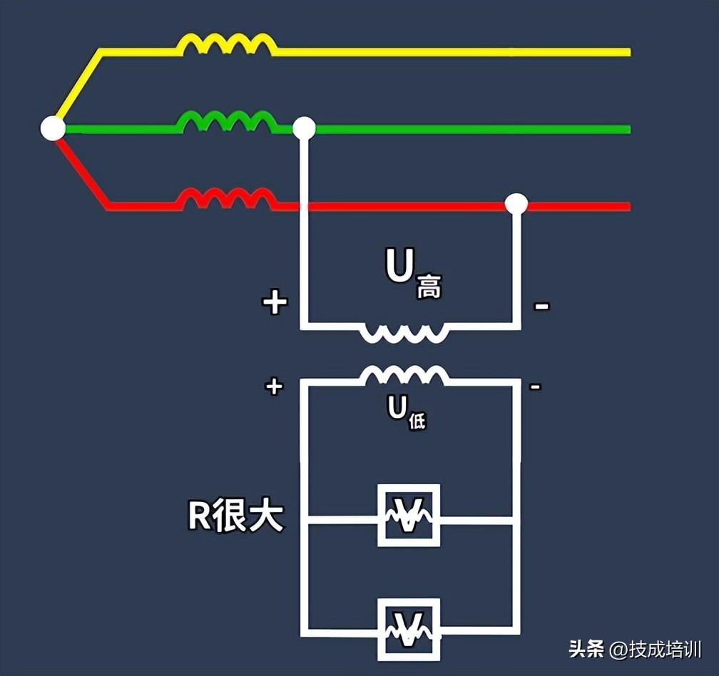 电流互感器和电压互感器有什么不同之处呢 电流互感器与电压互感器有哪些相同之处和不同之处(图4) 电流互感器和电压互感器有什么不同之处呢 电流互感器与电压互感器有哪些相同之处和不同之处(图4)