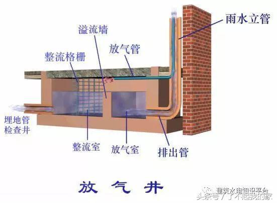 屋面给排水规范 屋面排水系统的尺度要求(图17)