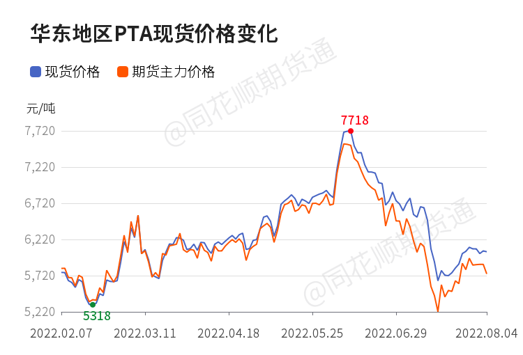 pta为什么一直跌 pta为何下跌的那么快