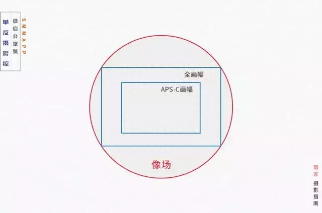 为什么广角镜头拍照会变形 为什么广角要倒着拍(图6)