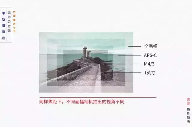 为什么广角镜头拍照会变形 为什么广角要倒着拍(图8)