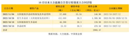 超级大卖单成交说明什么 超大单和大单的区别