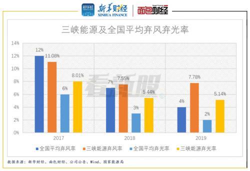 三峡能源上市后价格预测 三峡能源首发(图3)