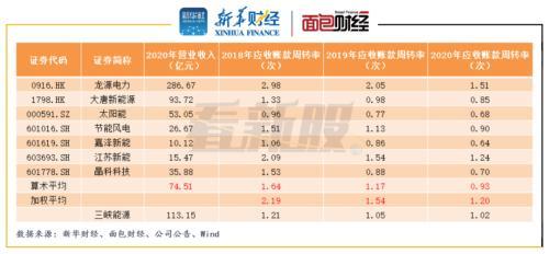 三峡能源上市后价格预测 三峡能源首发(图4) 三峡能源上市后价格预测 三峡能源首发(图4)